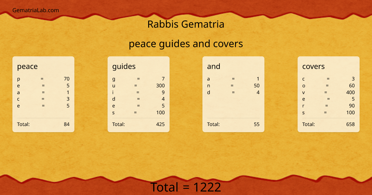 peace guides and covers in rabbis Gematria